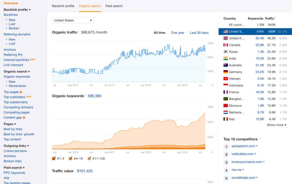 Ahrefs dashboard