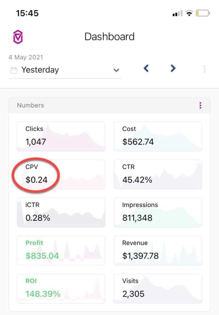 native ads vs facebook ads costs